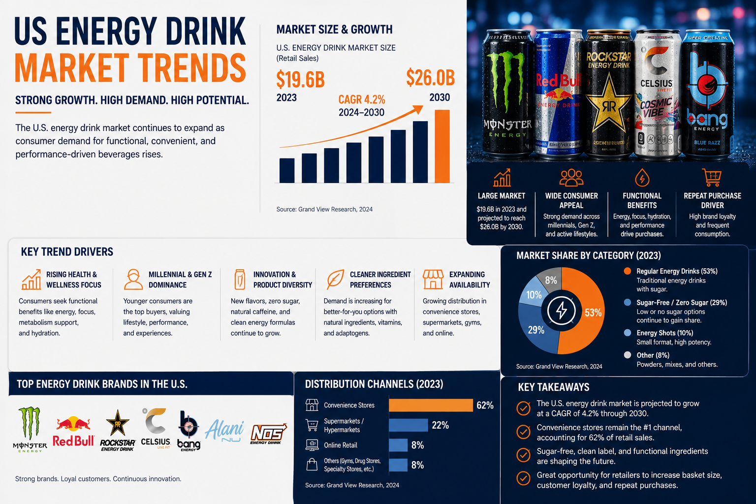 Us energy drink market trends
